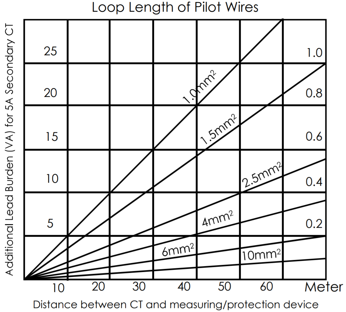 guide graph.png